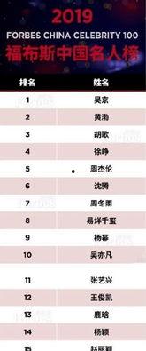 娱乐福布斯榜,盘点年度最具影响力明星